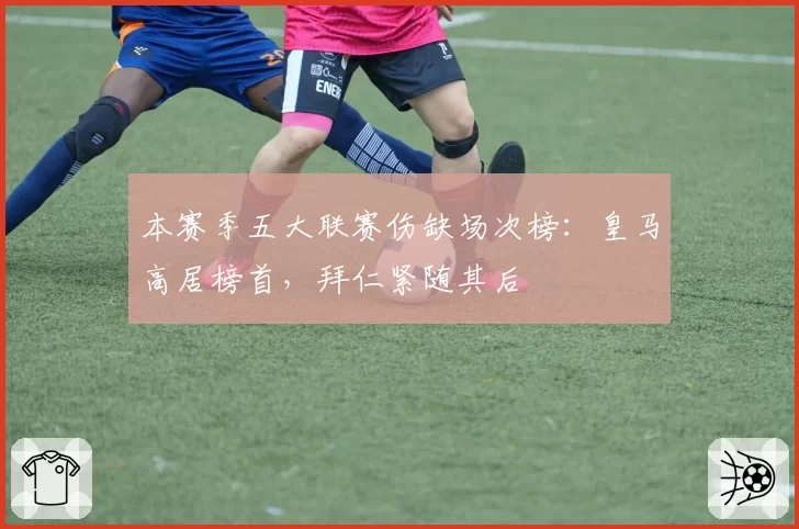 本赛季五大联赛伤缺场次榜：皇马高居榜首，拜仁紧随其后